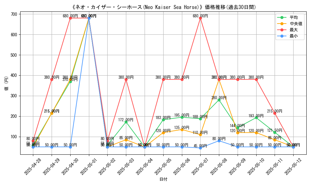 graph_card_107579