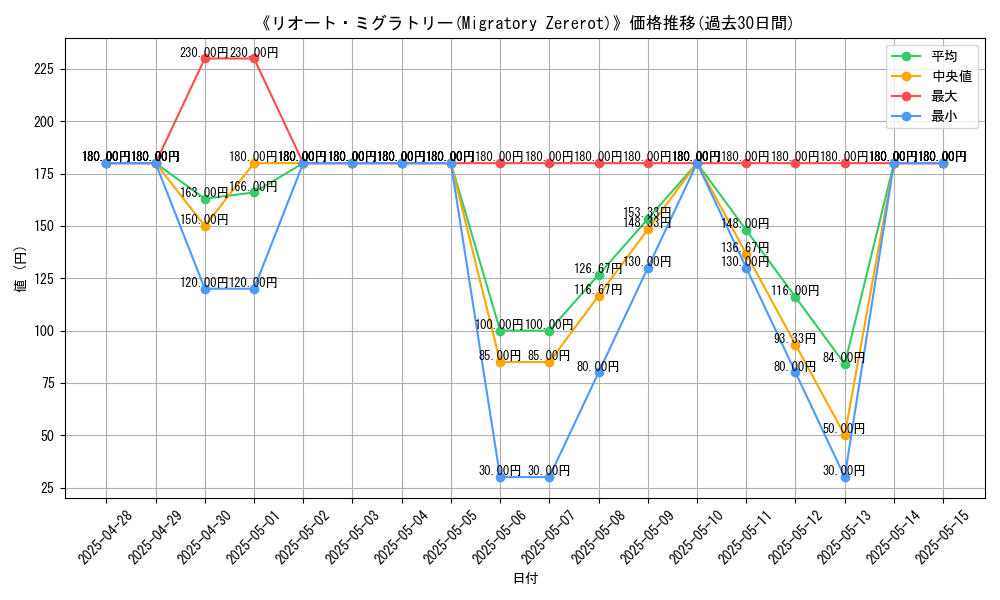 graph_card_107580