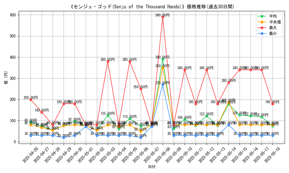 graph_card_107583
