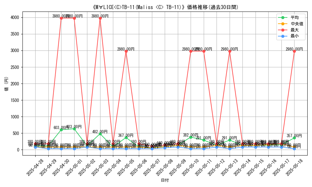 graph_card_107585