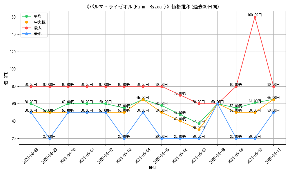 graph_card_107586