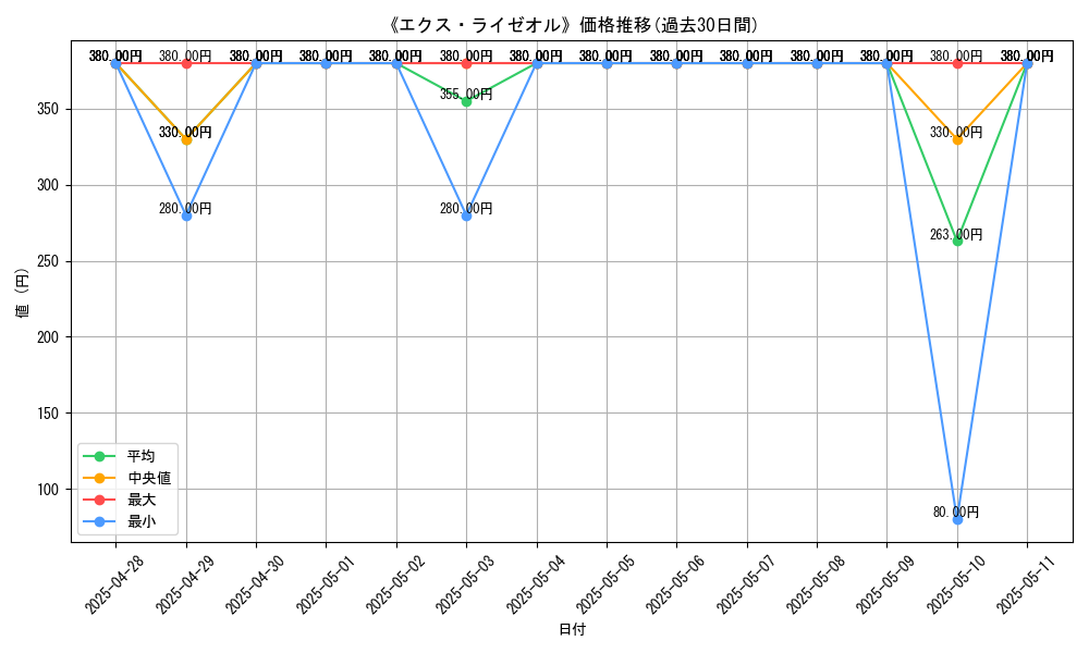 graph_card_107587