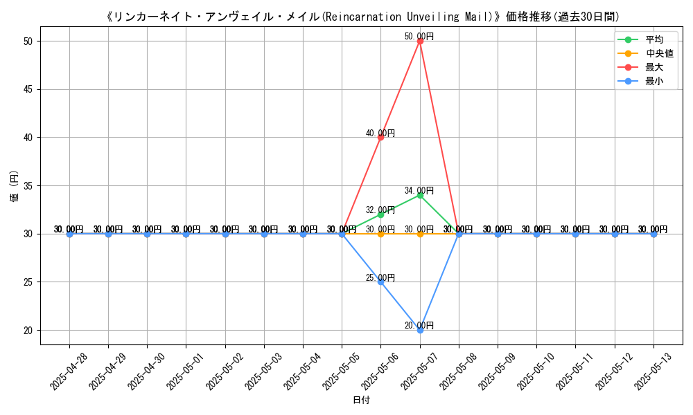 graph_card_107590