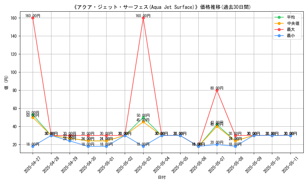 graph_card_107591