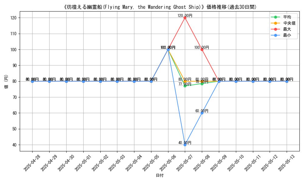graph_card_107594