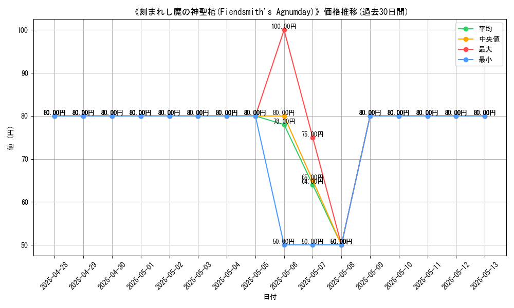 graph_card_107596