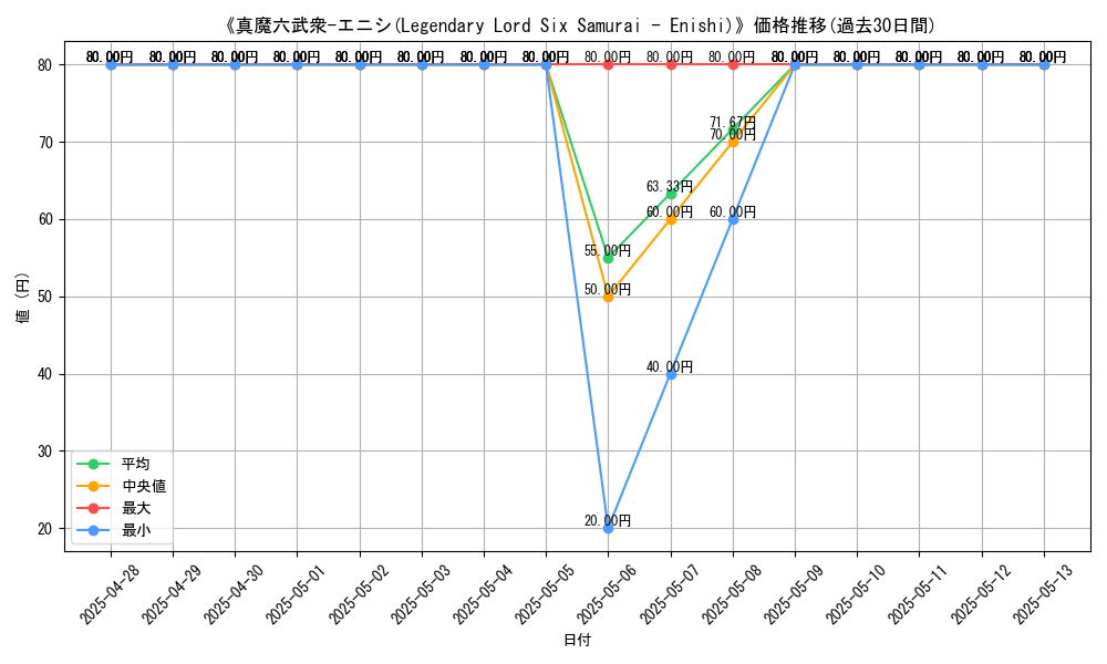 graph_card_107597