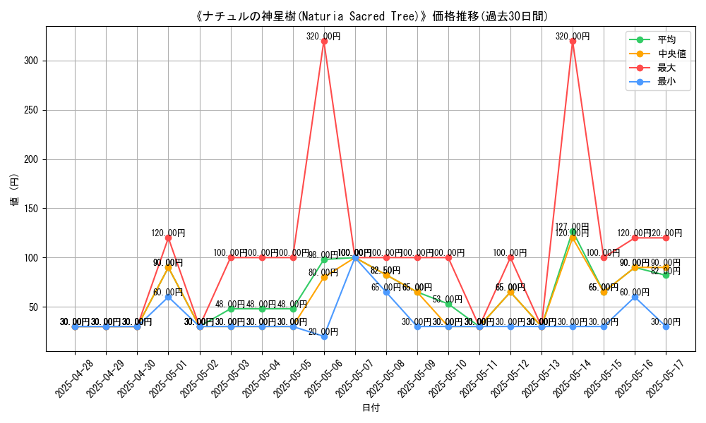 graph_card_107599