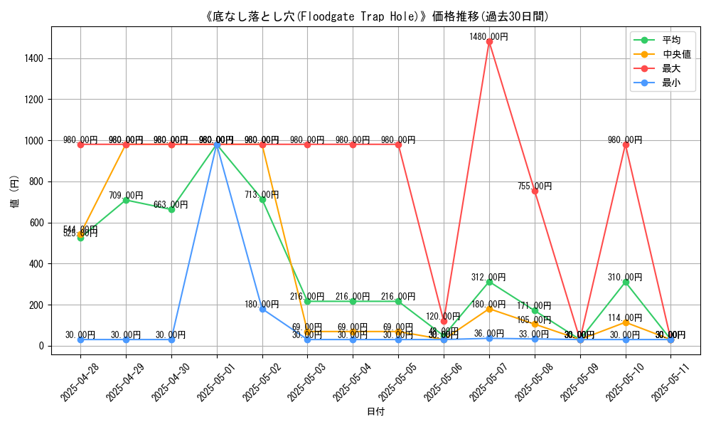graph_card_107600
