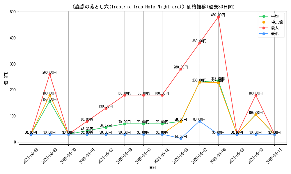 graph_card_107601