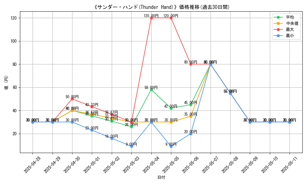 graph_card_107603