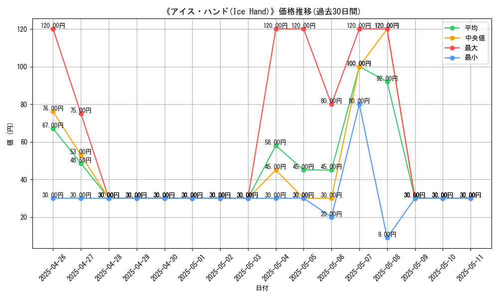 graph_card_107604