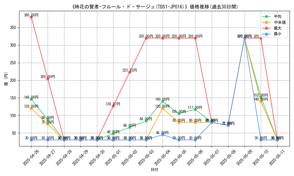 graph_card_107607