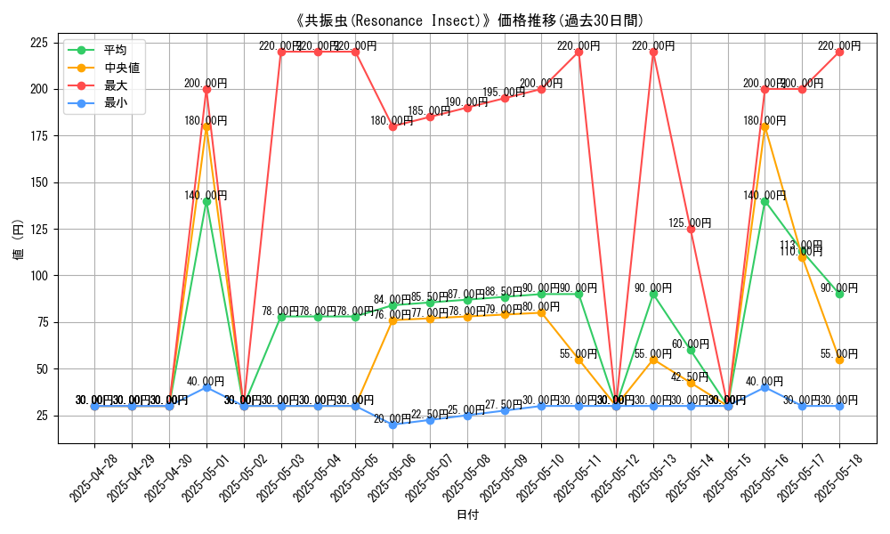 graph_card_107609
