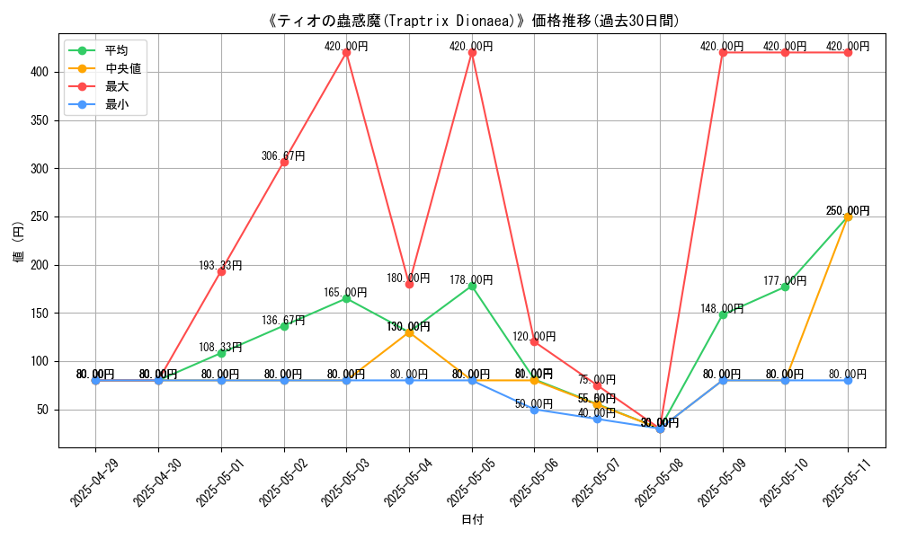 graph_card_107615