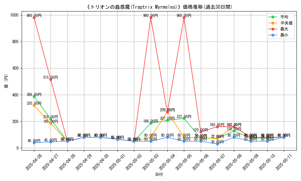 graph_card_107616