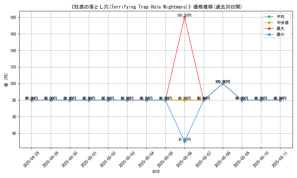 graph_card_107617