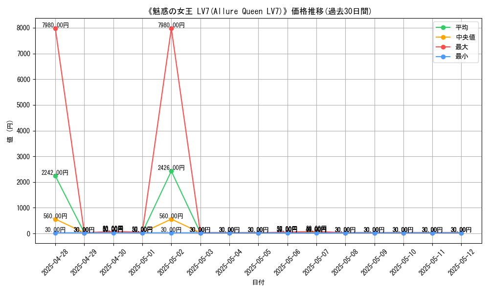 graph_card_107618