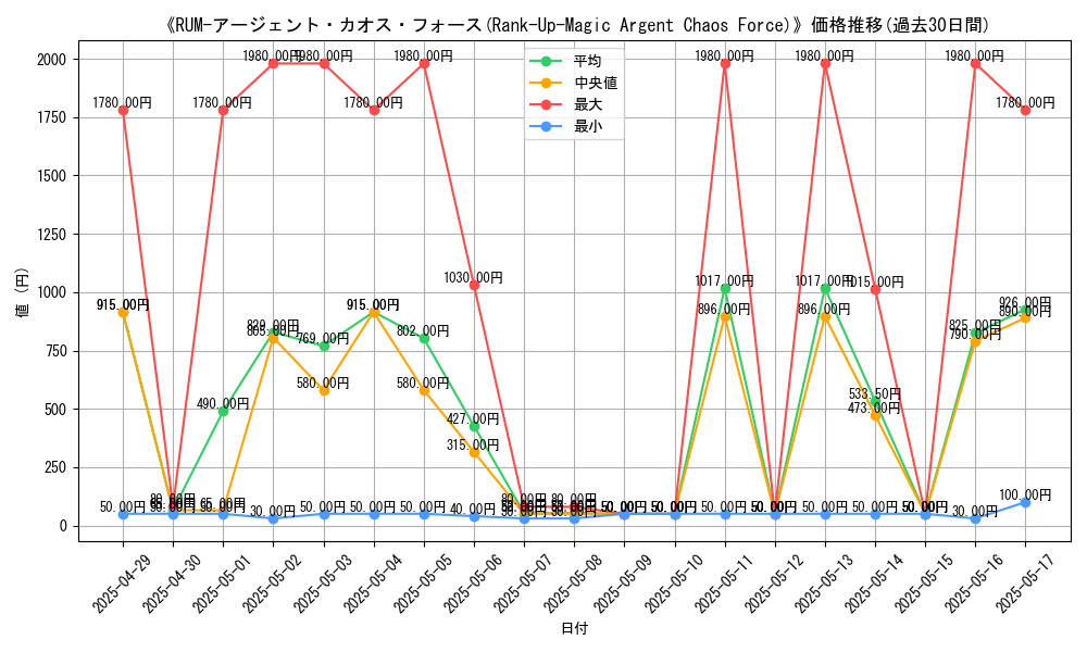graph_card_107624