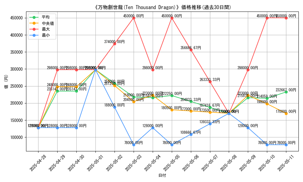 graph_card_107627