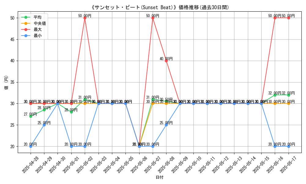 graph_card_107629