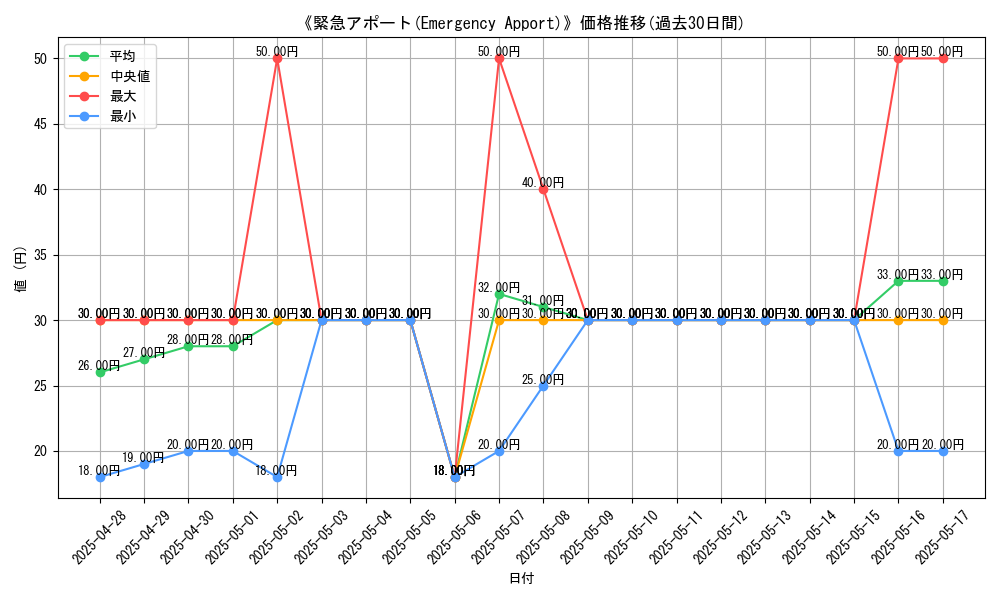 graph_card_107631