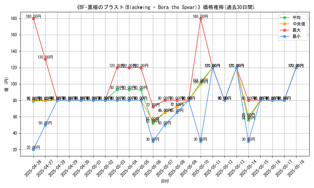 graph_card_107633