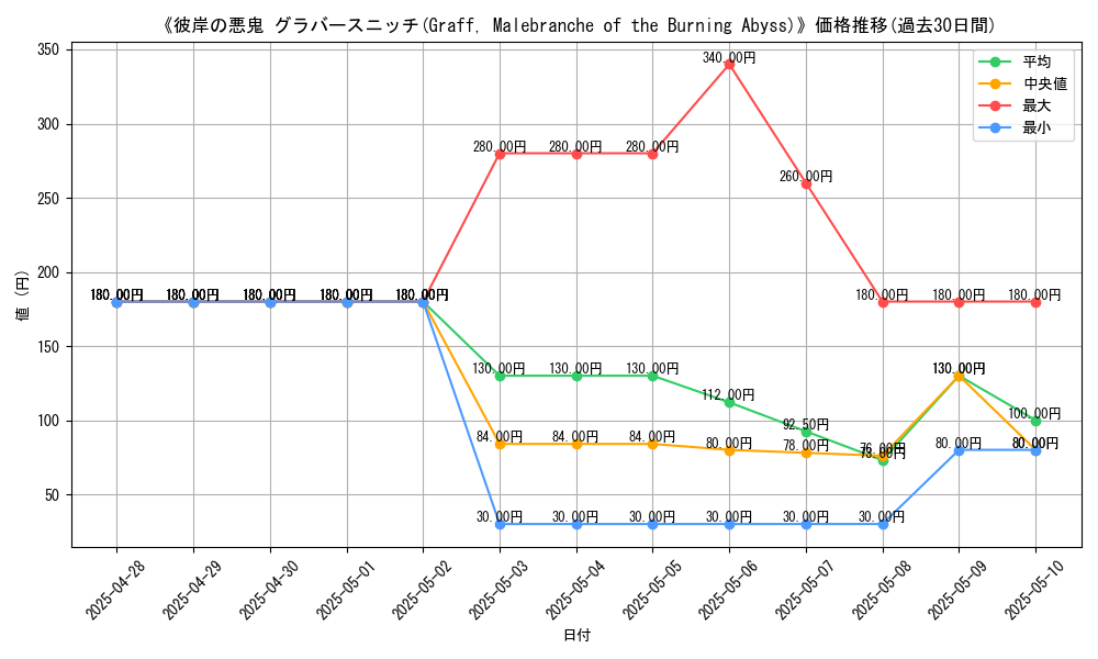 graph_card_107635