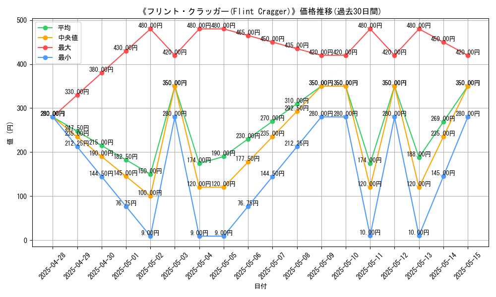 graph_card_107639