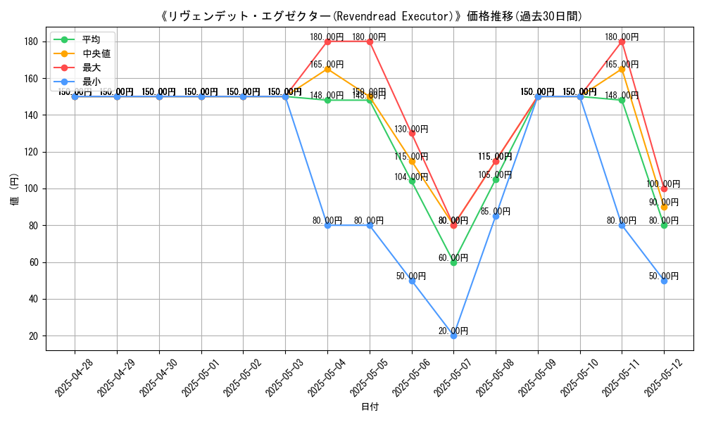 graph_card_107643