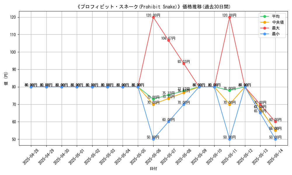 graph_card_107644