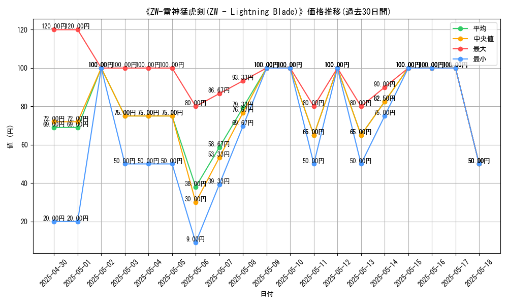 graph_card_107648