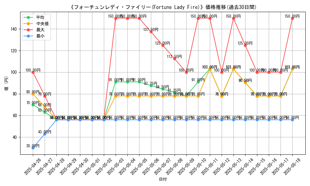 graph_card_107649