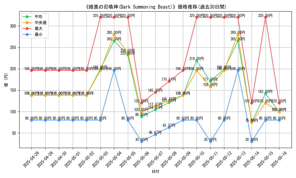graph_card_107651
