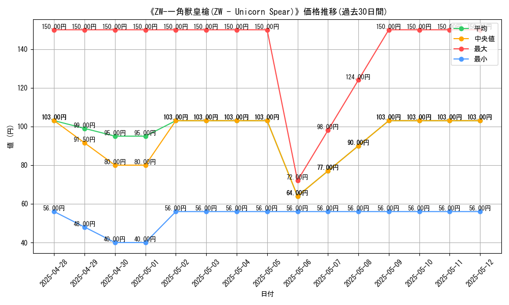 graph_card_107656