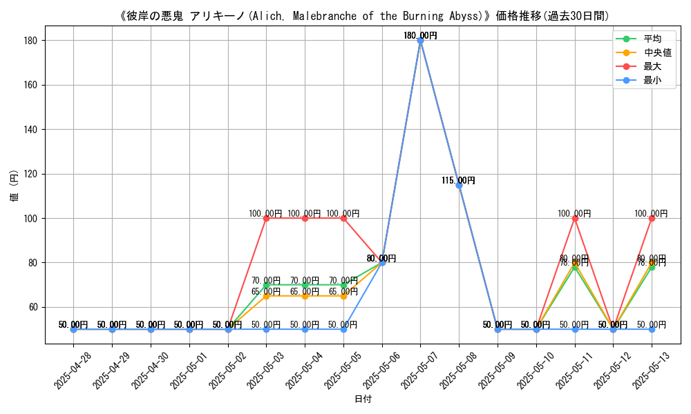 graph_card_107657
