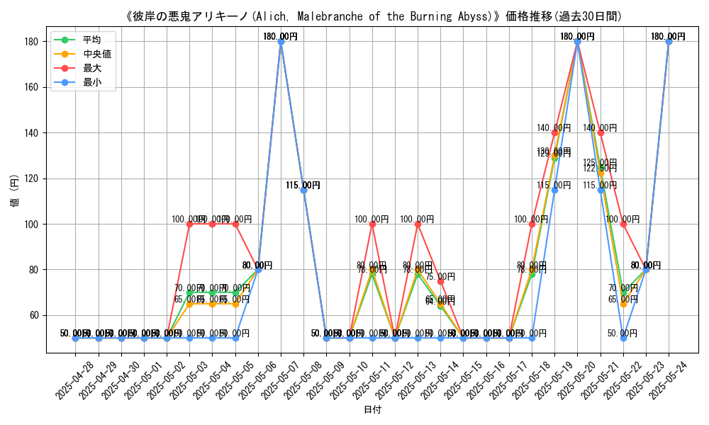 graph_card_107657