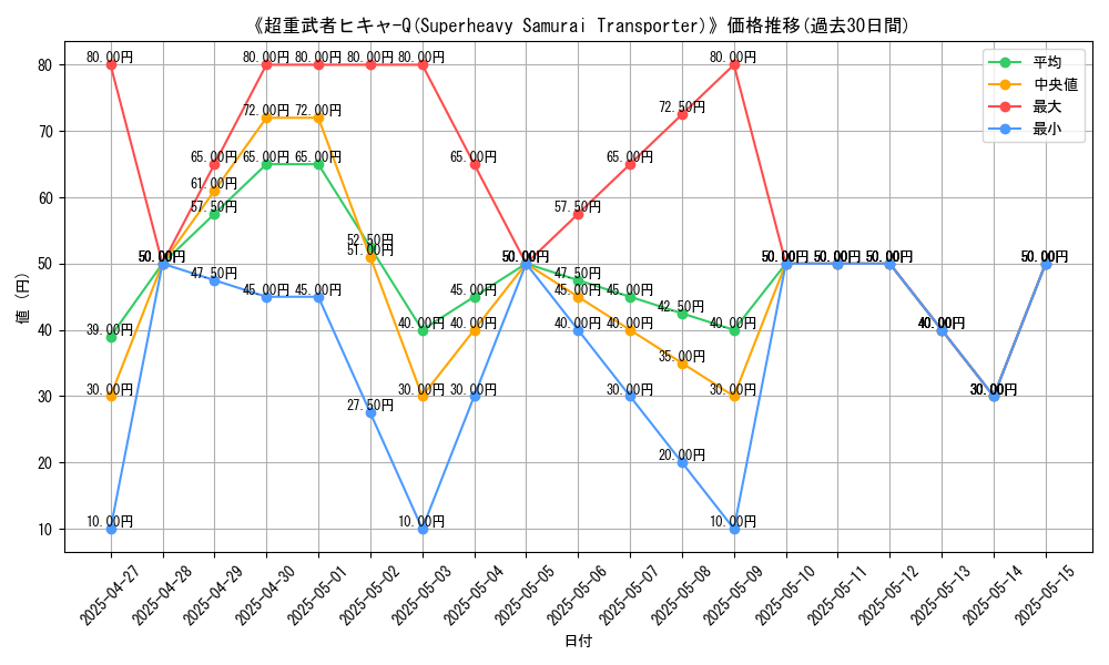 graph_card_107658