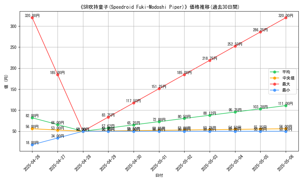 graph_card_107661