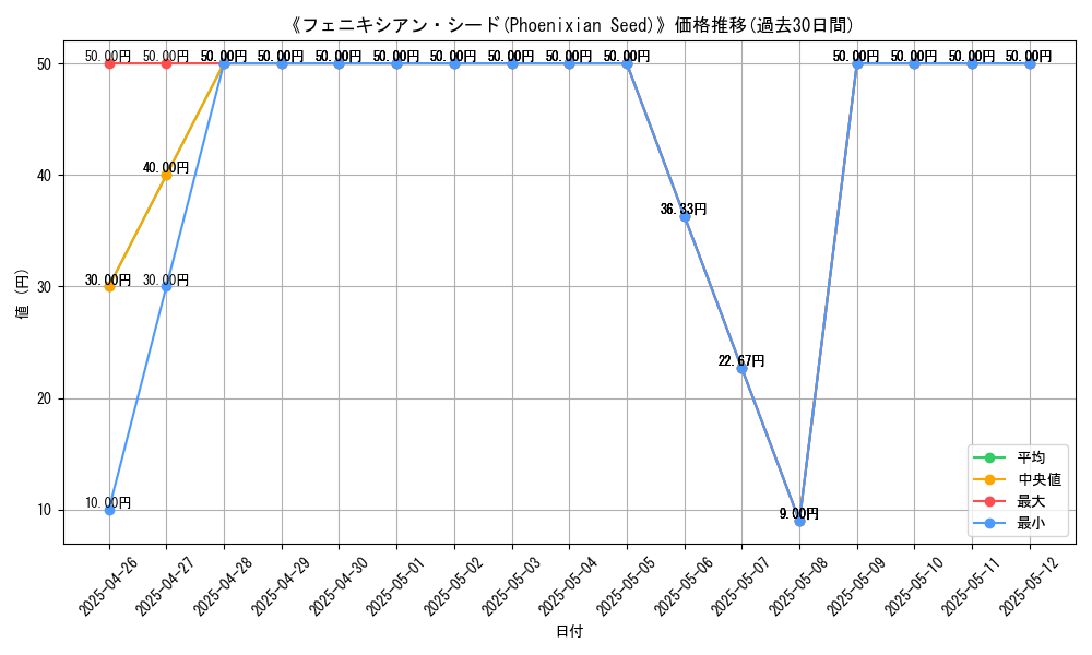 graph_card_107663