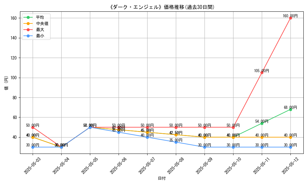 graph_card_107667