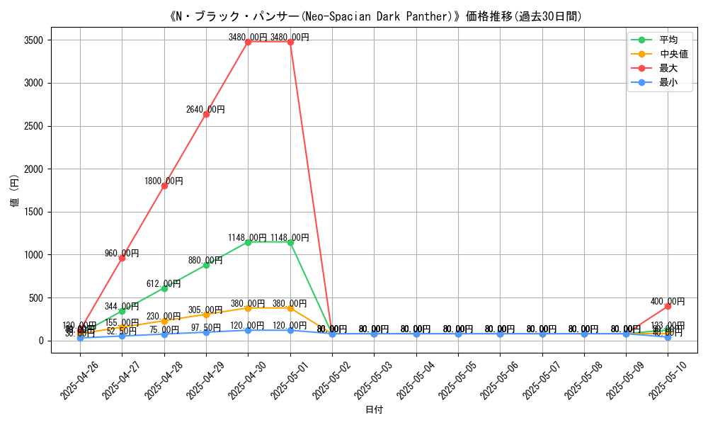 graph_card_107670