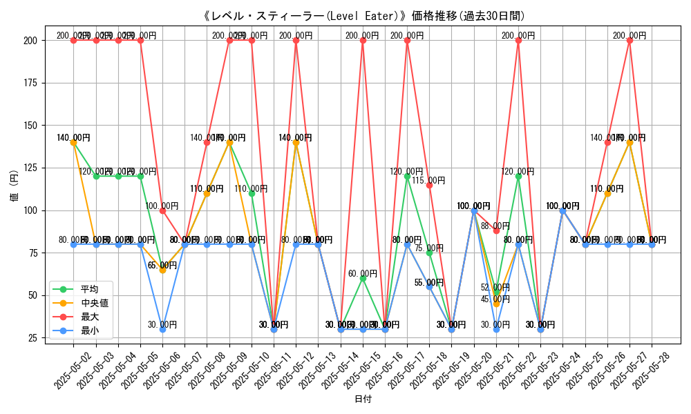 graph_card_107672