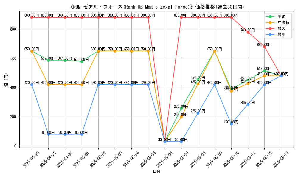 graph_card_107684