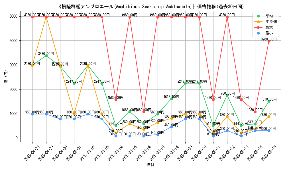 graph_card_107685