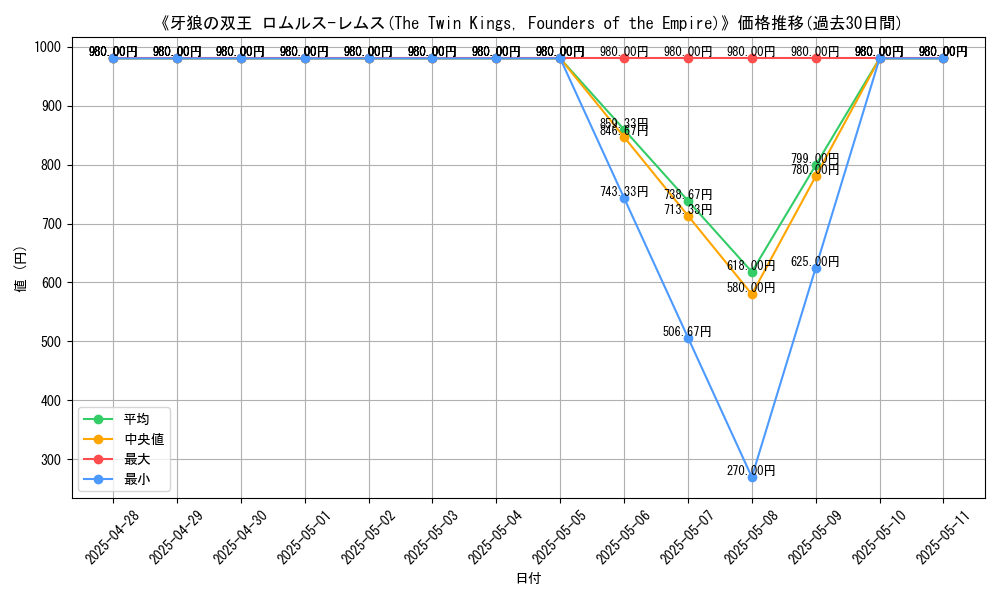 graph_card_107688