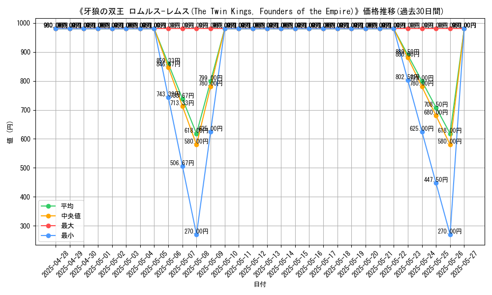graph_card_107688