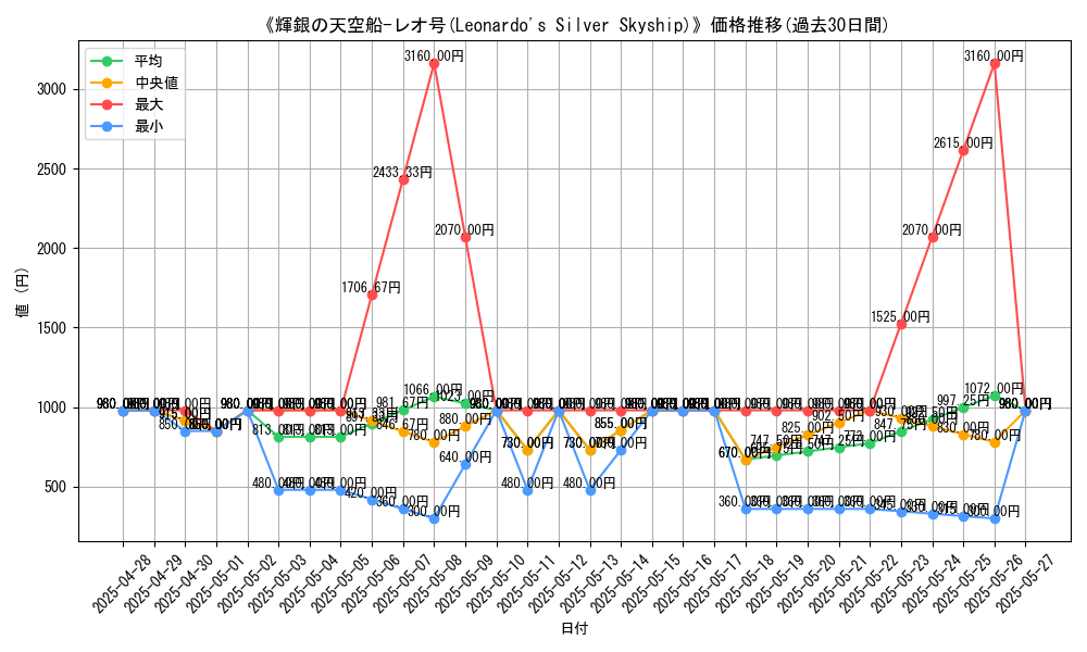 graph_card_107689