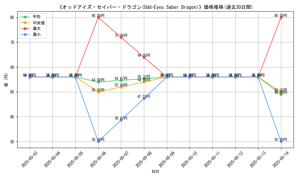 graph_card_107690