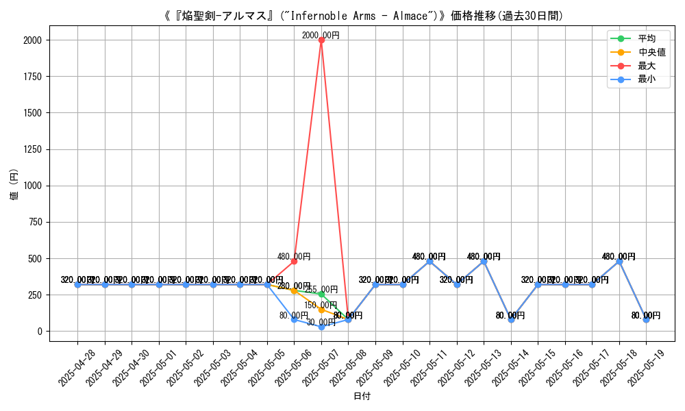 graph_card_107698